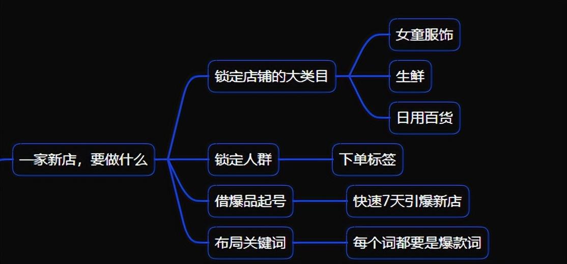 抖音小店自然流量如何运营的（抖音开通小店会不会影响流量）