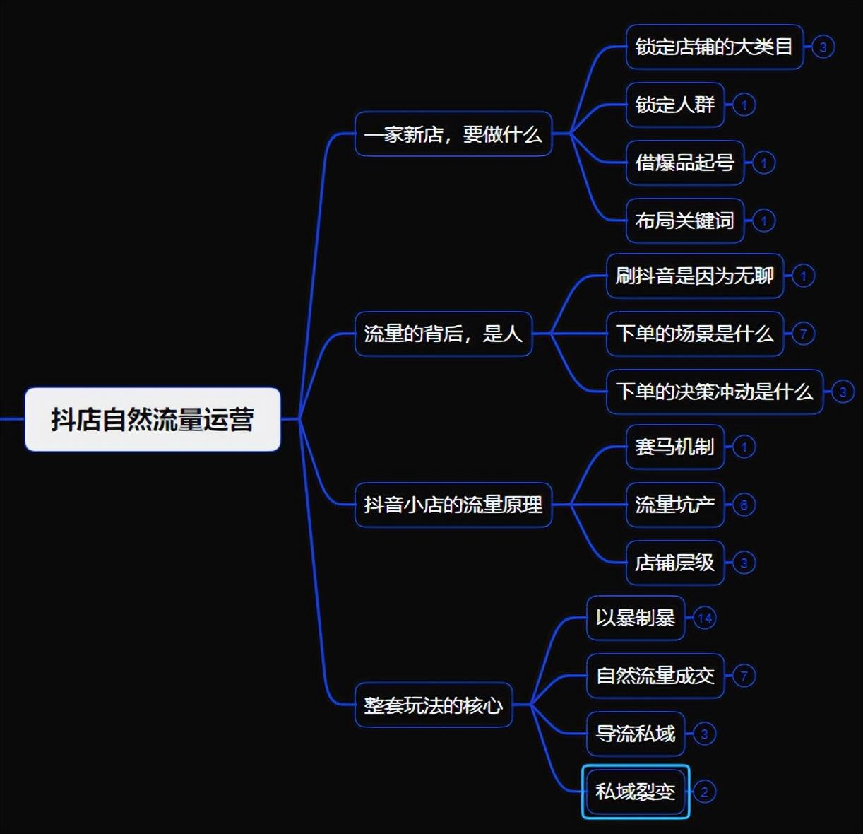 抖音小店自然流量如何运营的（抖音开通小店会不会影响流量）