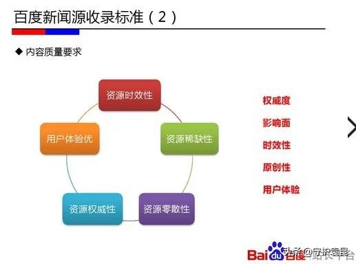 不被搜索引擎抓取（蜘蛛不抓取网站）