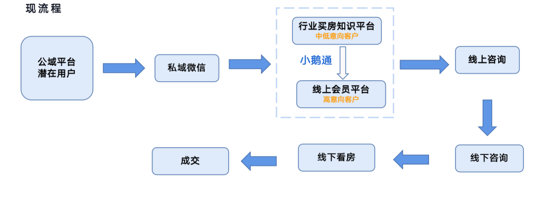 抖音网红直播卖货套路揭秘（抖音现在带货最新套路）