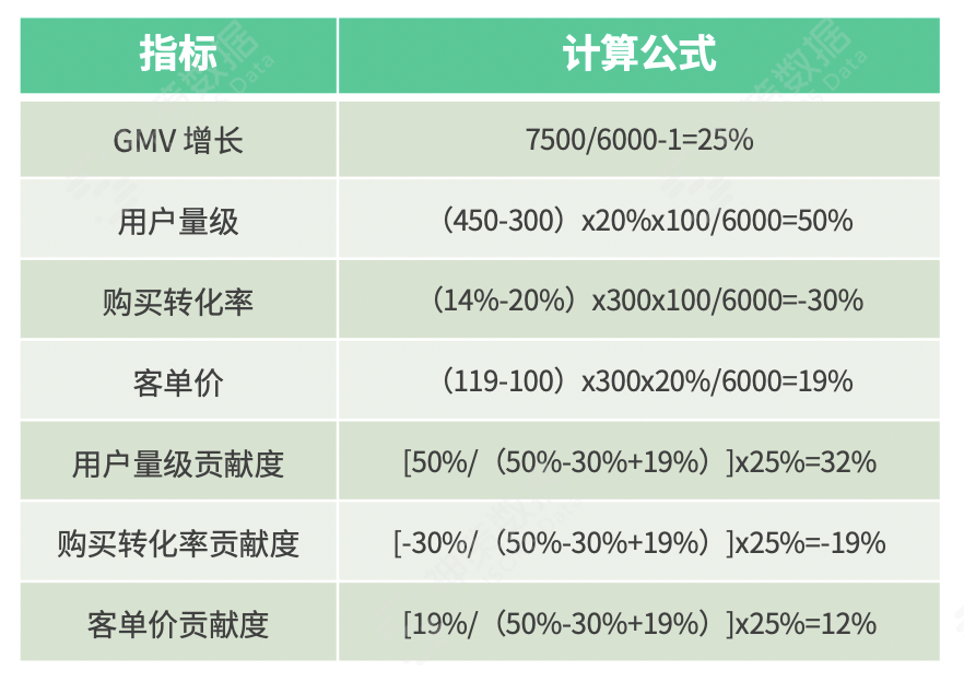 618大促复盘总结（只需三步教你做好 618大促复盘）