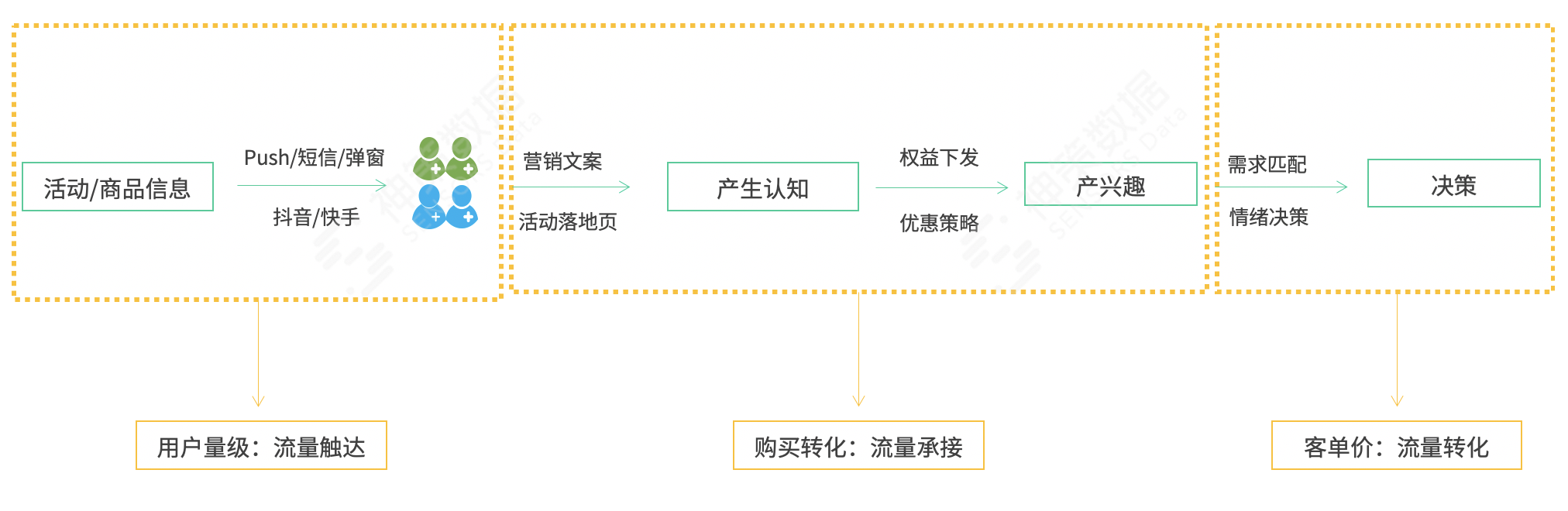 618大促复盘总结（只需三步教你做好 618大促复盘）