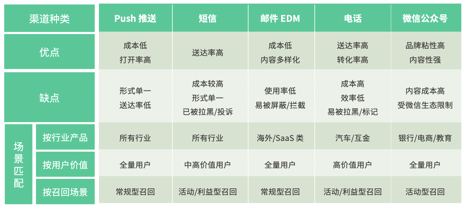 618大促复盘总结（只需三步教你做好 618大促复盘）