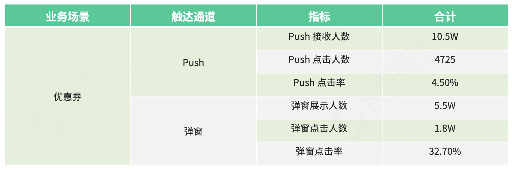 618大促复盘总结（只需三步教你做好 618大促复盘）