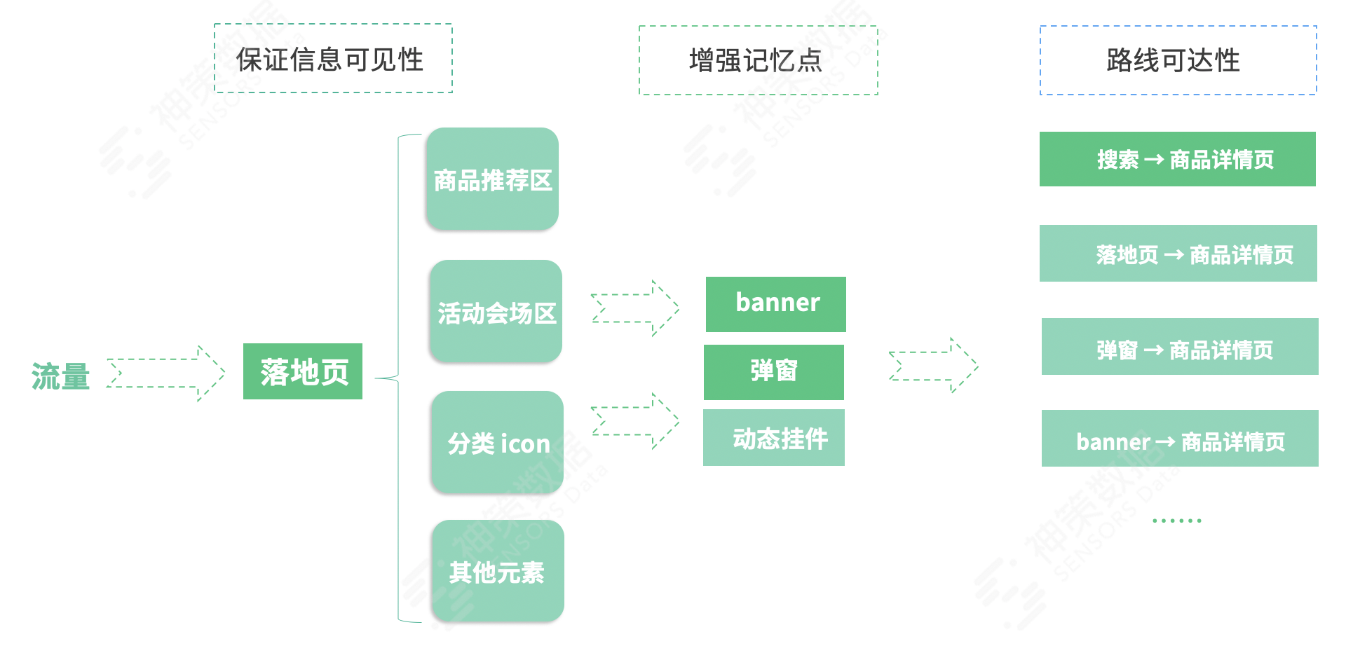 618大促复盘总结（只需三步教你做好 618大促复盘）