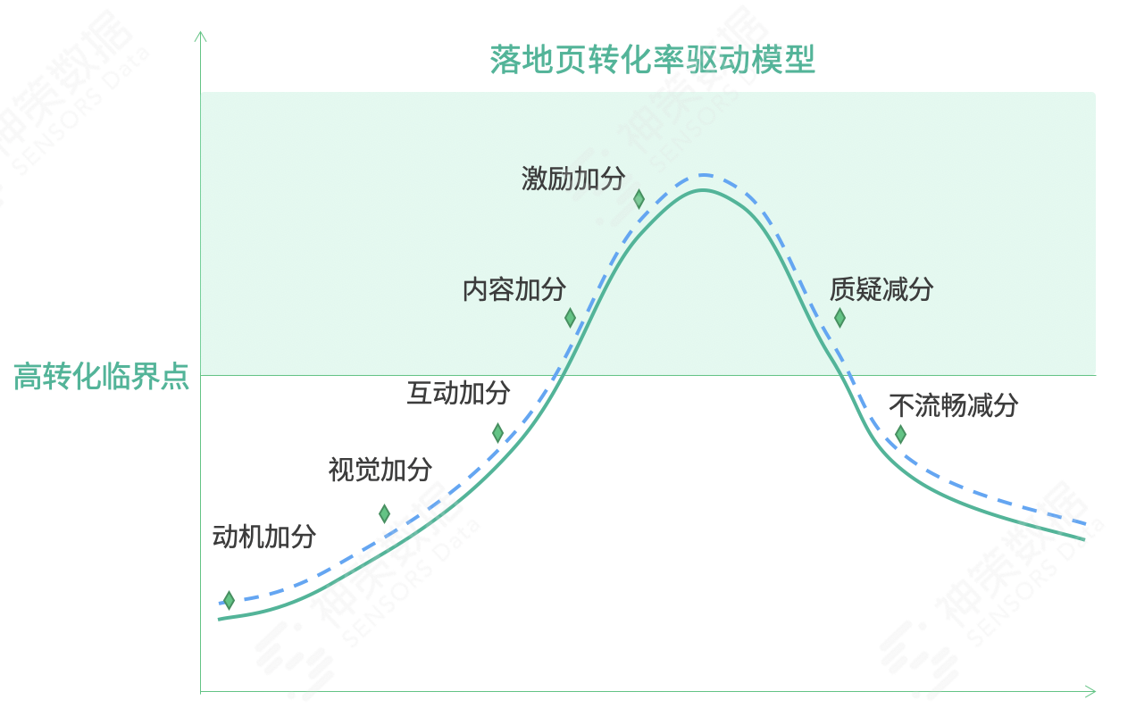 618大促复盘总结（只需三步教你做好 618大促复盘）