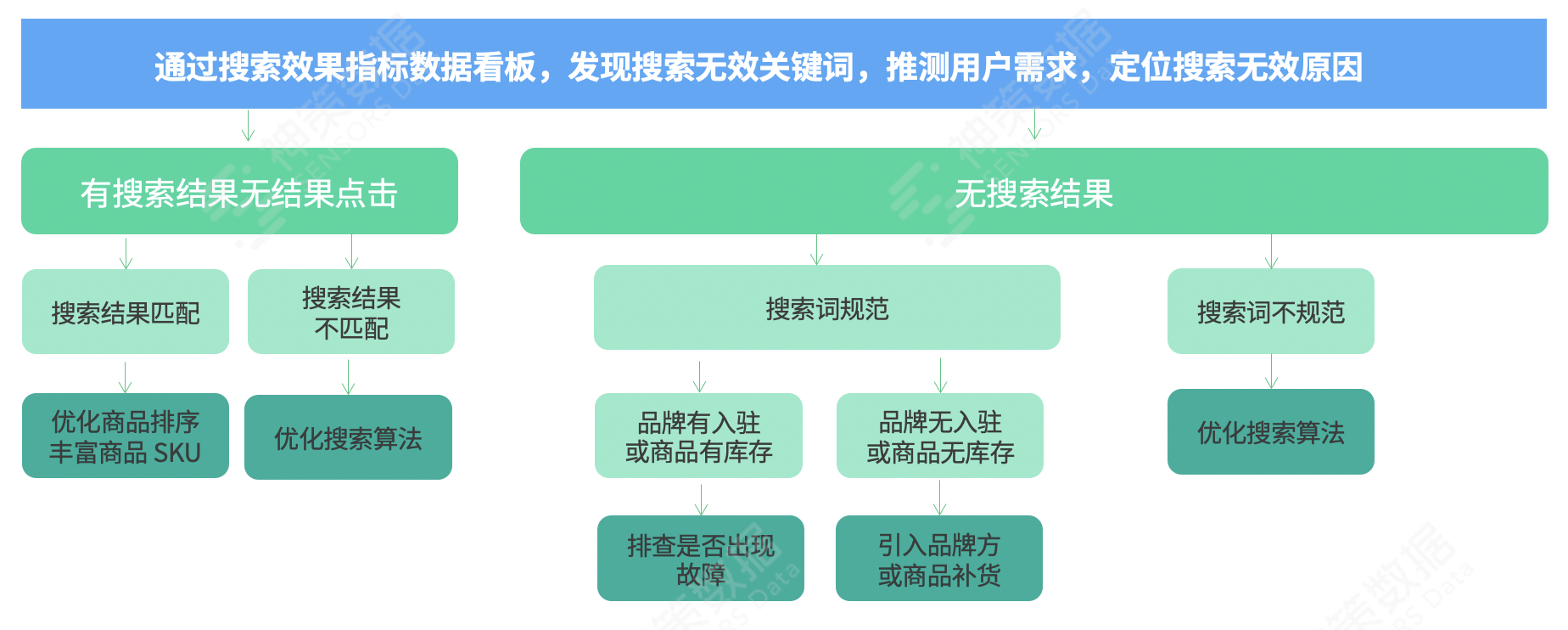 618大促复盘总结（只需三步教你做好 618大促复盘）