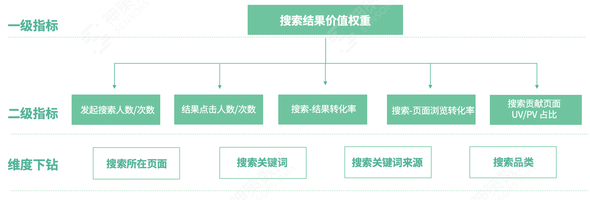 618大促复盘总结（只需三步教你做好 618大促复盘）