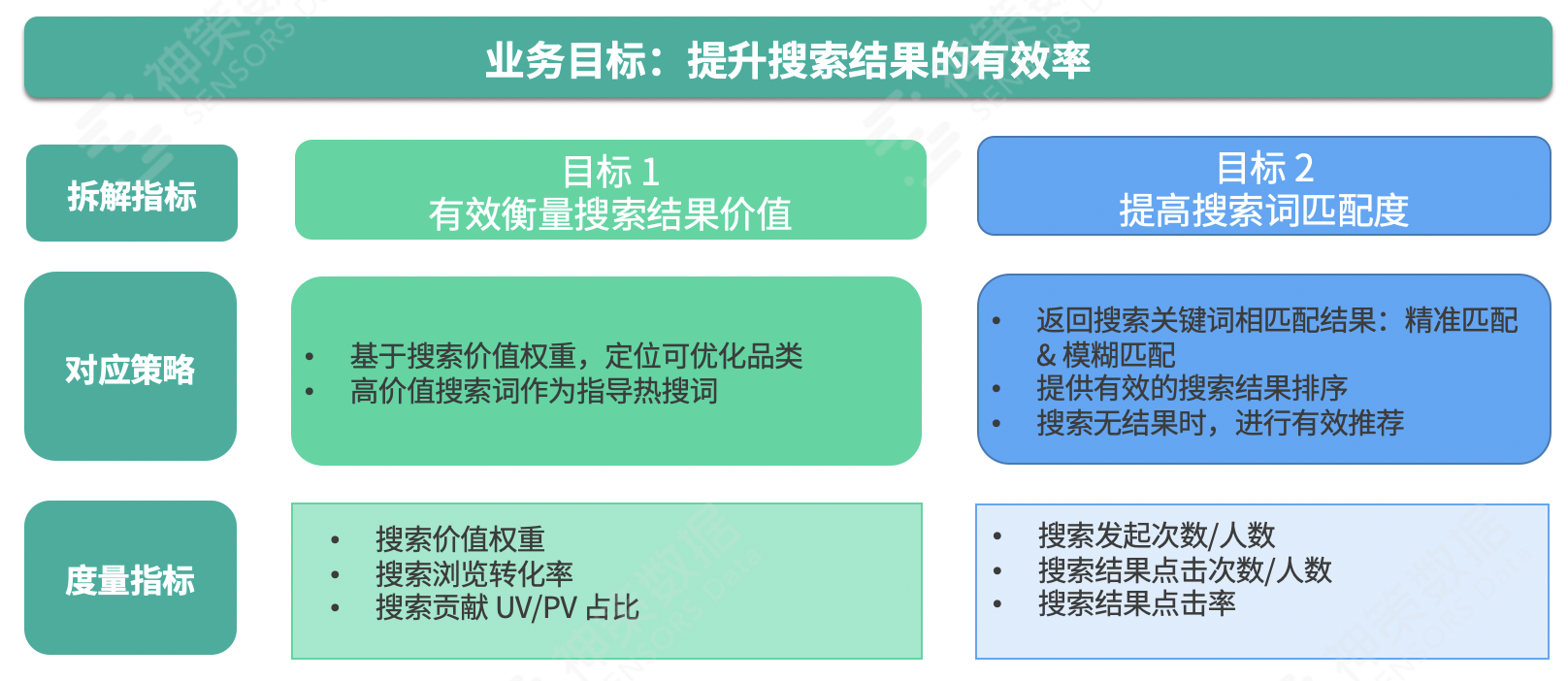 618大促复盘总结（只需三步教你做好 618大促复盘）