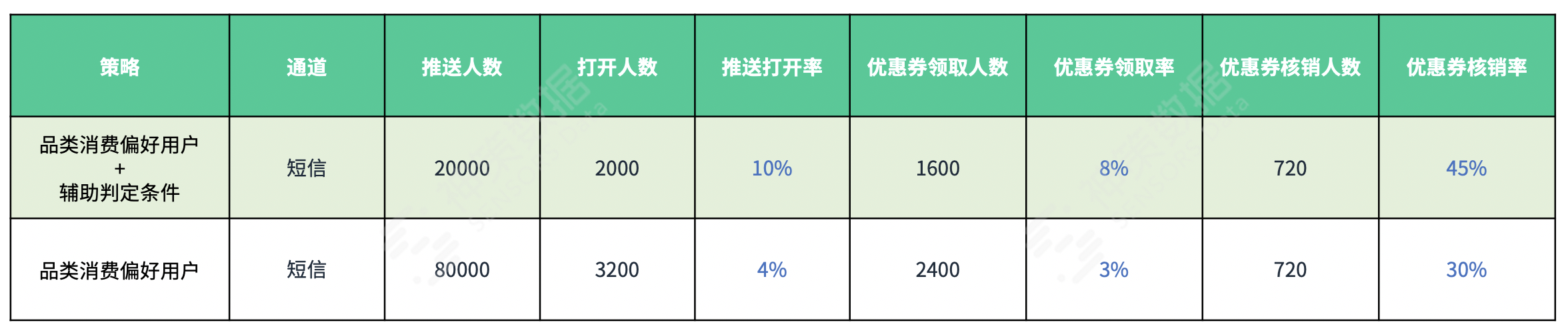 618大促复盘总结（只需三步教你做好 618大促复盘）