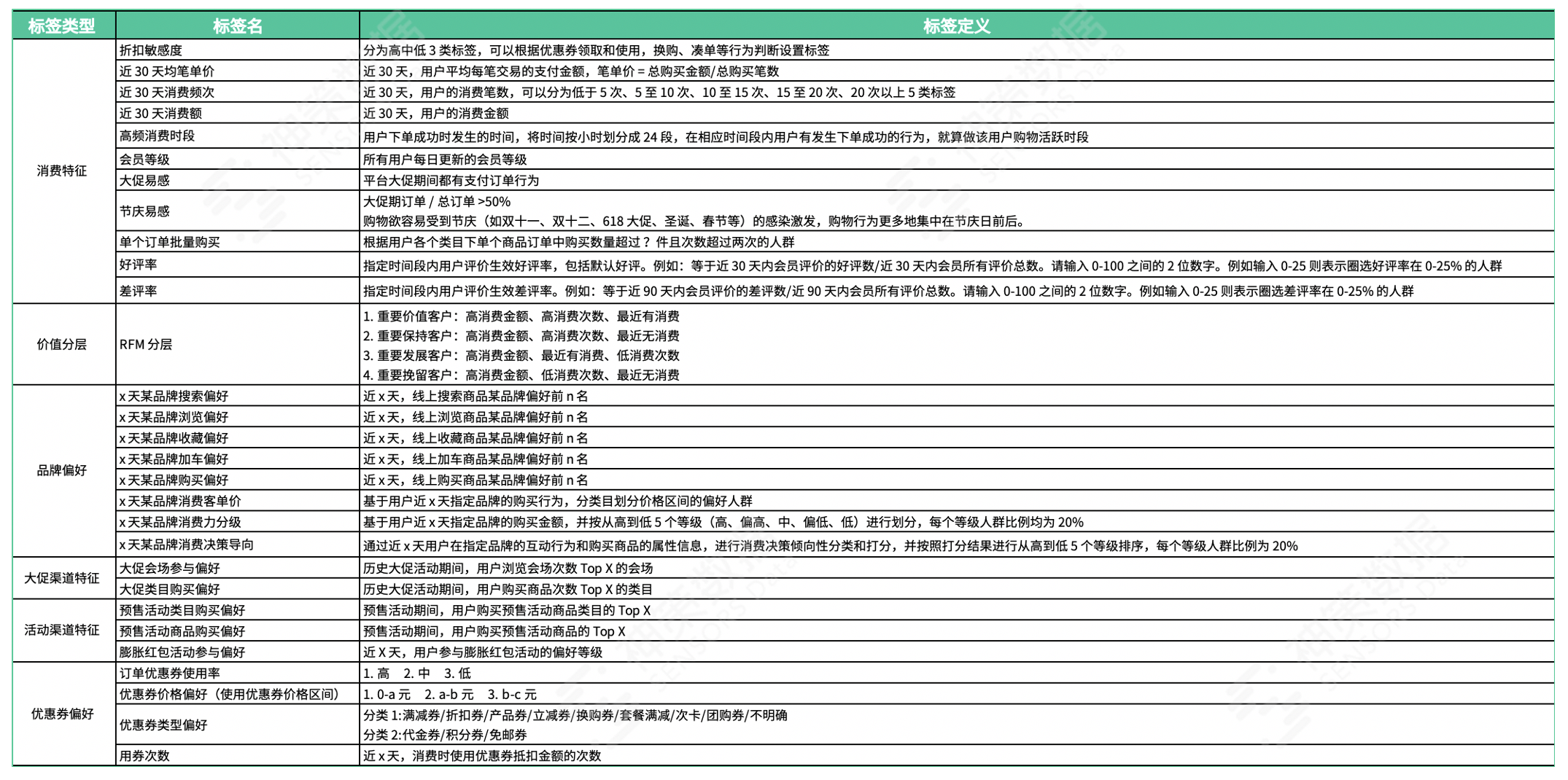 618大促复盘总结（只需三步教你做好 618大促复盘）