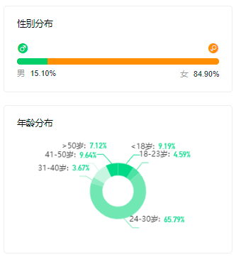 零基础怎么做抖音直播带货（新品牌如何从0到1做抖音直播带货）