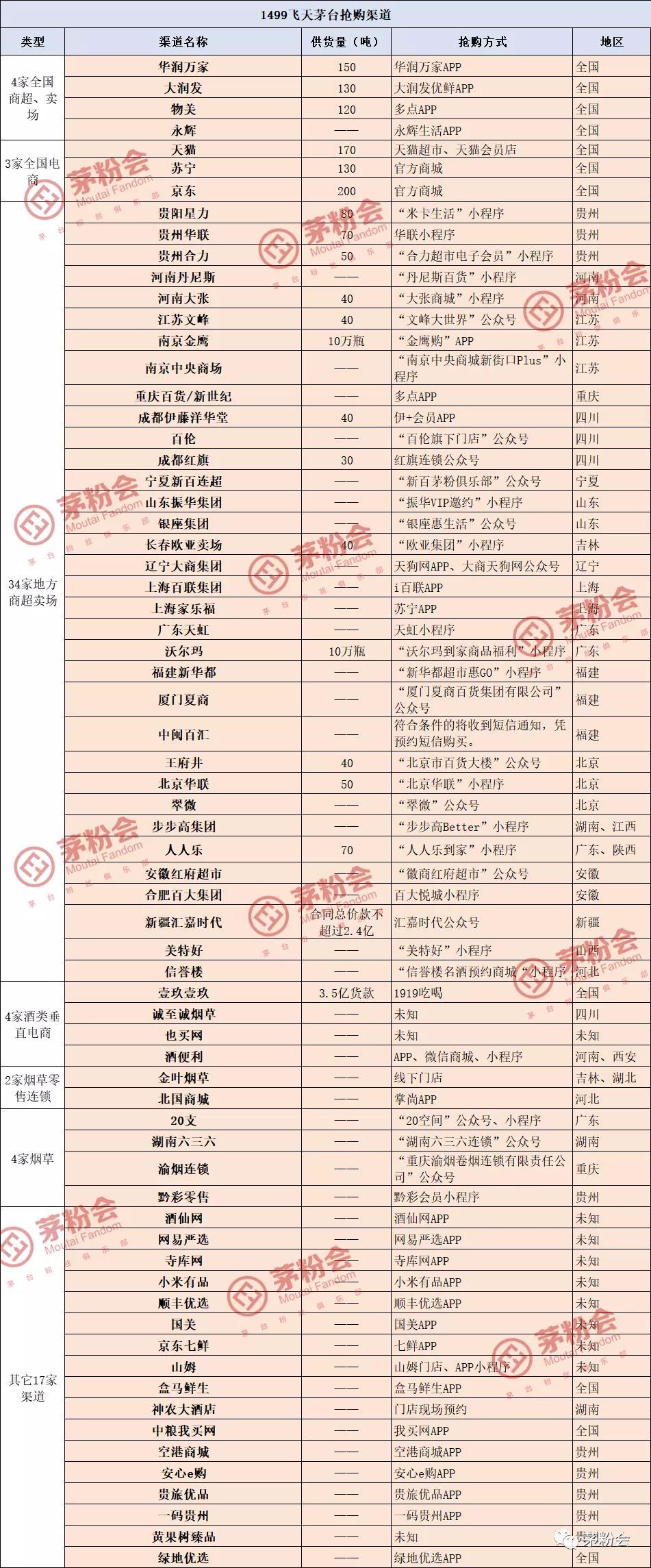 茅台最新预约渠道（在哪里可以预约茅台）