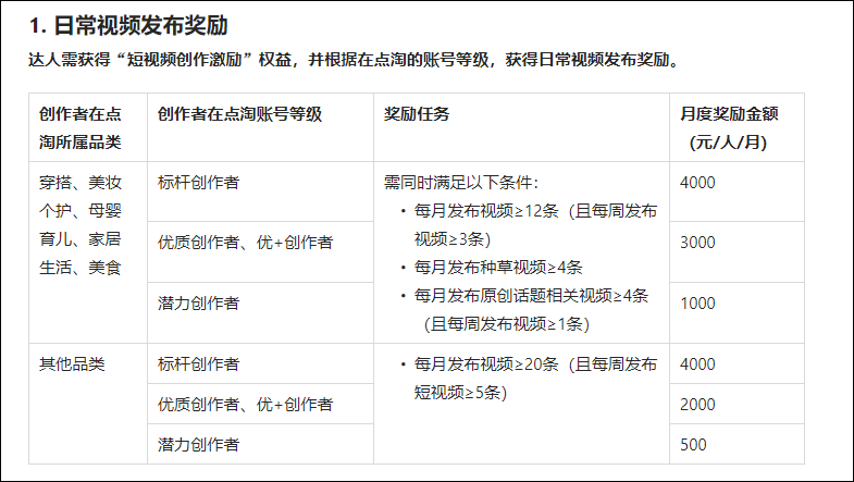 短视频还有红利吗（抖音流量补贴要什么条件）