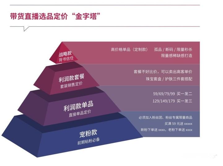 抖音直播运营技巧及实操（抖音直播设置秒杀价格）