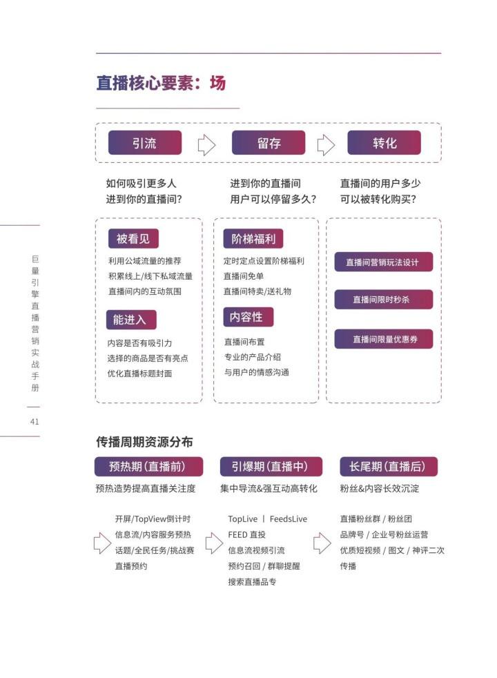 抖音直播运营技巧及实操（抖音直播设置秒杀价格）