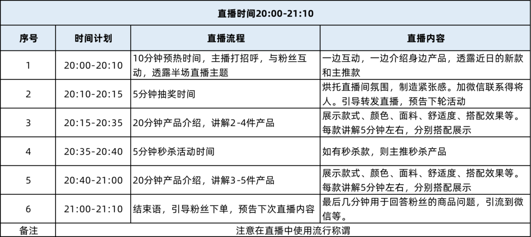 0经验直播带货怎么做（怎么做好抖音直播带货）