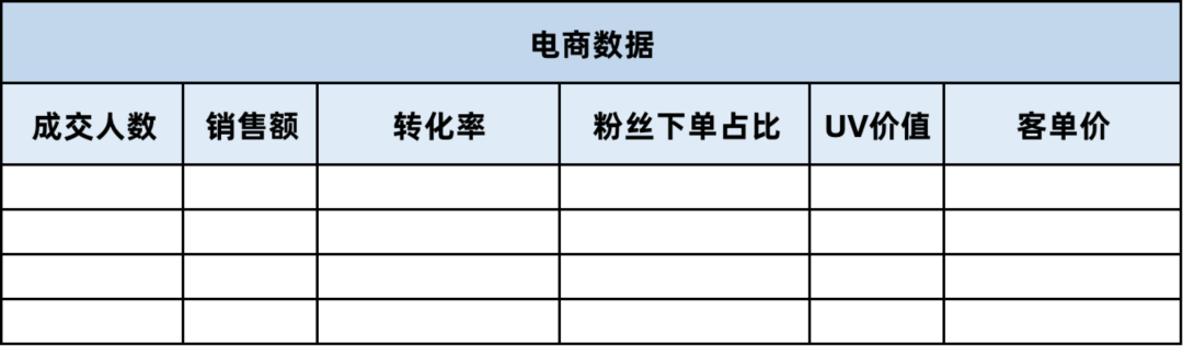 0经验直播带货怎么做（怎么做好抖音直播带货）