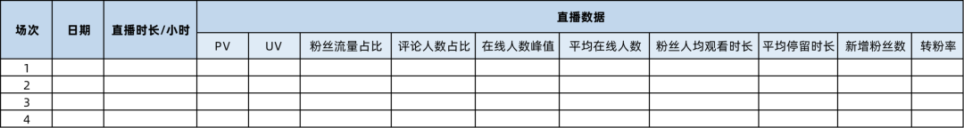 0经验直播带货怎么做（怎么做好抖音直播带货）