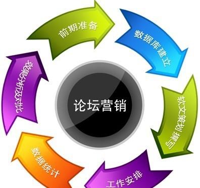 如何提升网站可信度（怎么让网站受信任）