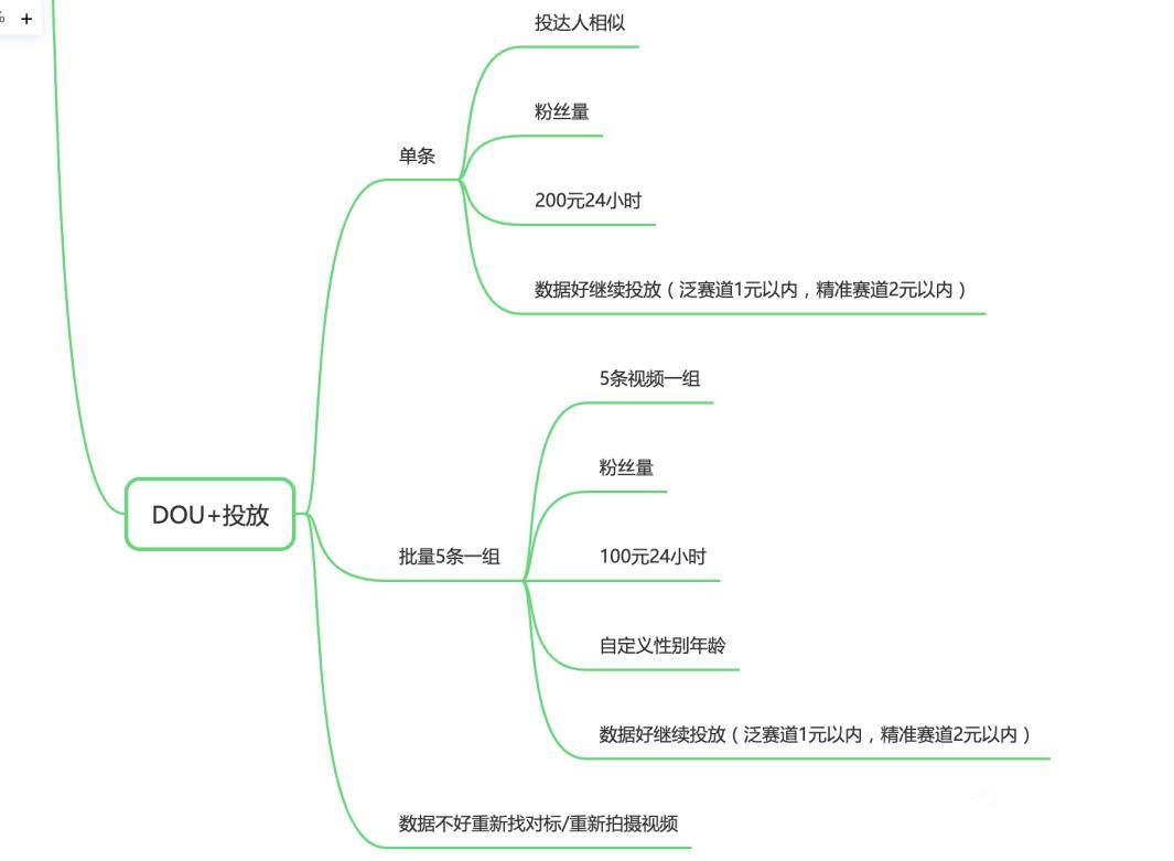 抖音账号从0到1起盘（抖音电商罗盘怎么上架商品）