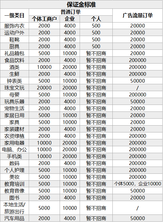 抖音怎样开通小店（抖音小店怎么登录不了）