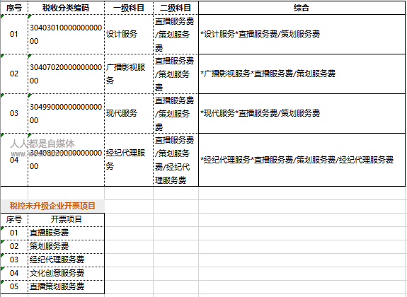 抖音直播公会入驻后考核要求（抖音直播的三大考核依据）