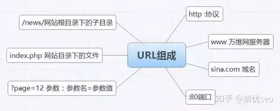 网站结构优化要点（网站结构优化的内容包括）