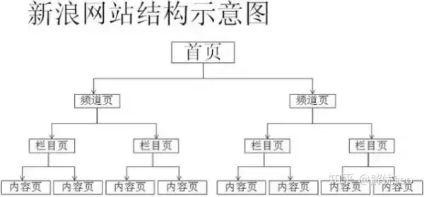 网站结构优化要点（网站结构优化的内容包括）