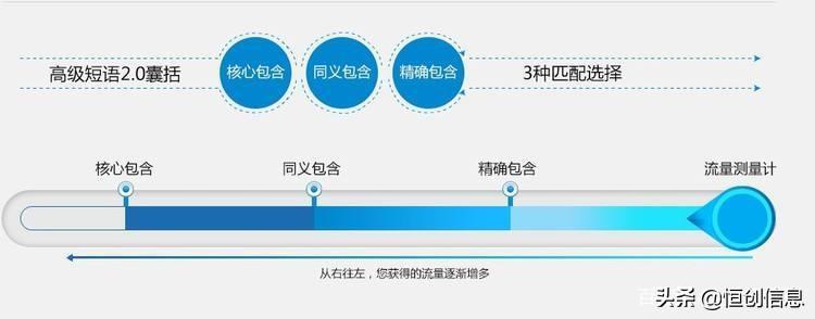 什么是网站关键词优化（搜索引擎与关键词关系）