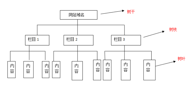 提高网站排名的方法（怎么快速优化网站排名）