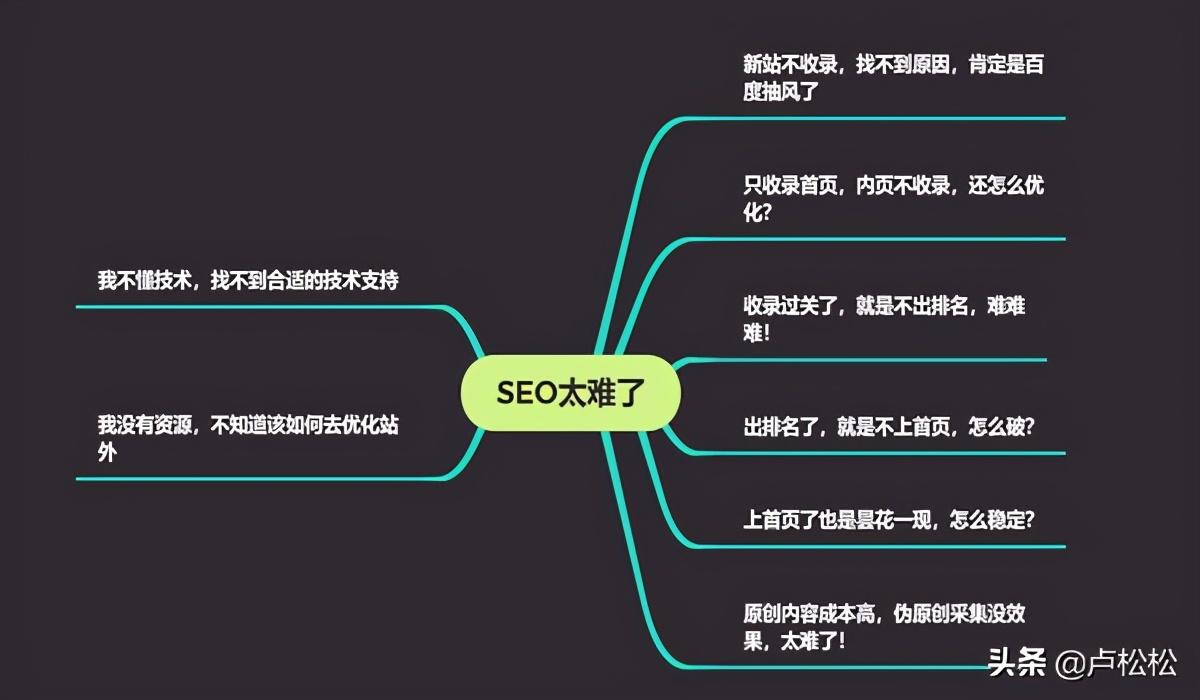 什么是黑帽白帽（白帽SEO与黑帽SEO有什么异同?）