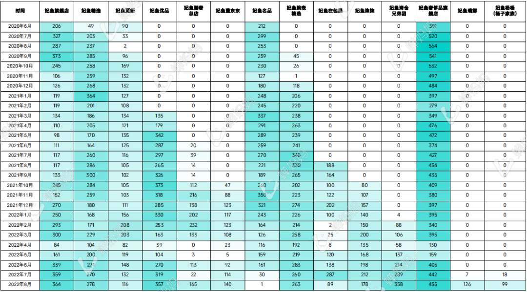 抖音品牌热度榜怎么算的（抖音品牌混战，2022年哪个品牌活下来了）