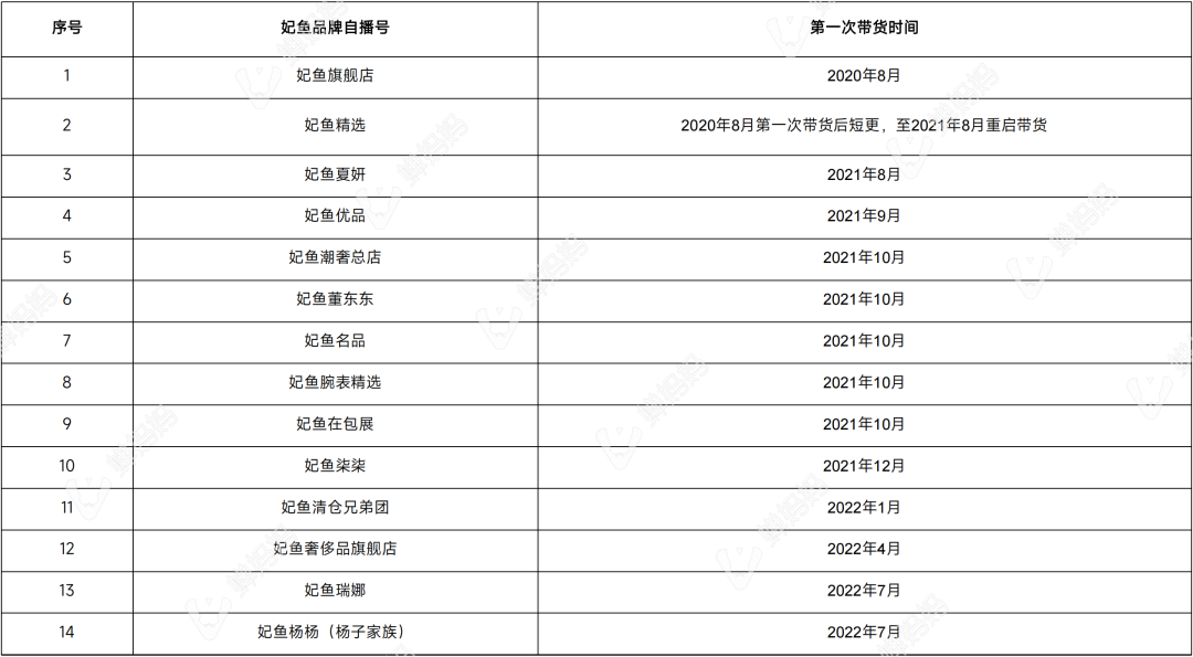 抖音品牌热度榜怎么算的（抖音品牌混战，2022年哪个品牌活下来了）