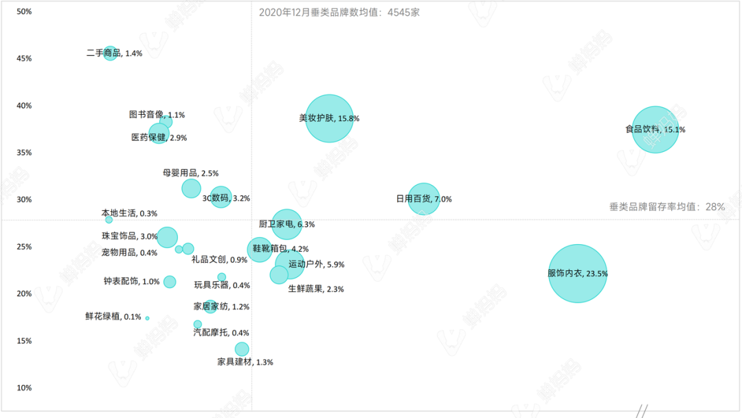 抖音品牌热度榜怎么算的（抖音品牌混战，2022年哪个品牌活下来了）