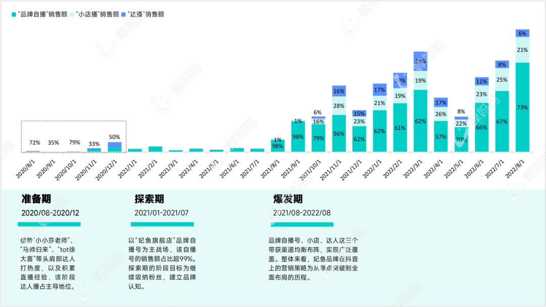 抖音品牌热度榜怎么算的（抖音品牌混战，2022年哪个品牌活下来了）