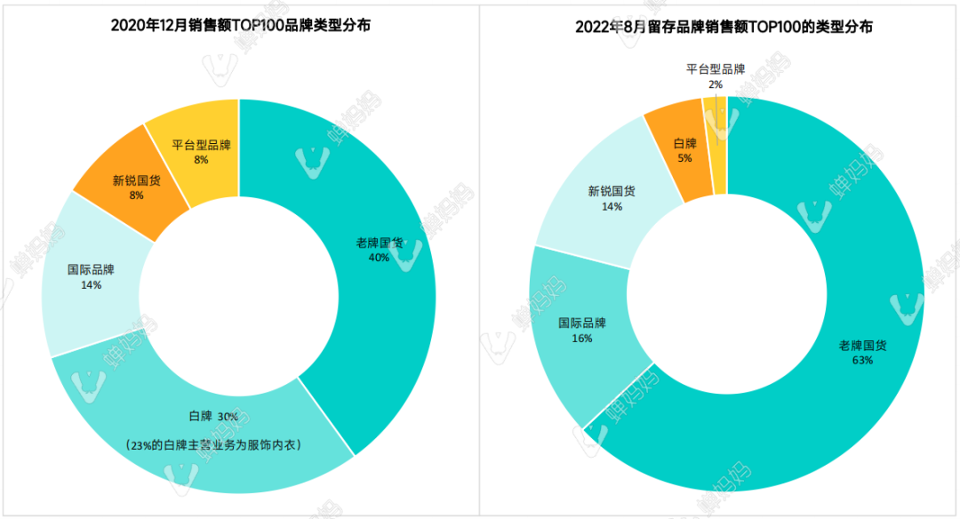 抖音品牌热度榜怎么算的（抖音品牌混战，2022年哪个品牌活下来了）