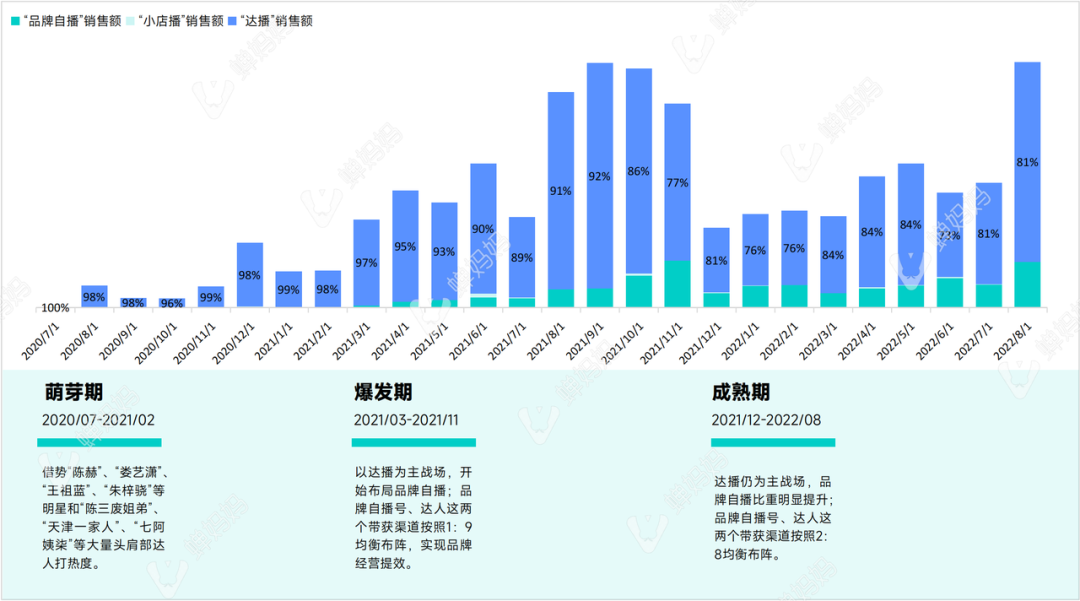 抖音品牌热度榜怎么算的（抖音品牌混战，2022年哪个品牌活下来了）