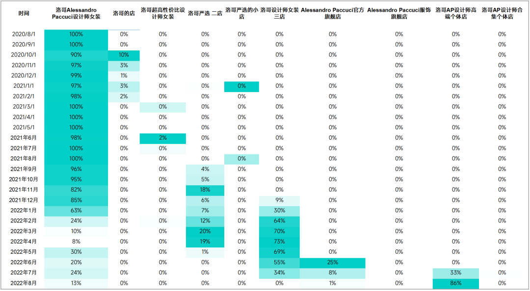 抖音品牌热度榜怎么算的（抖音品牌混战，2022年哪个品牌活下来了）