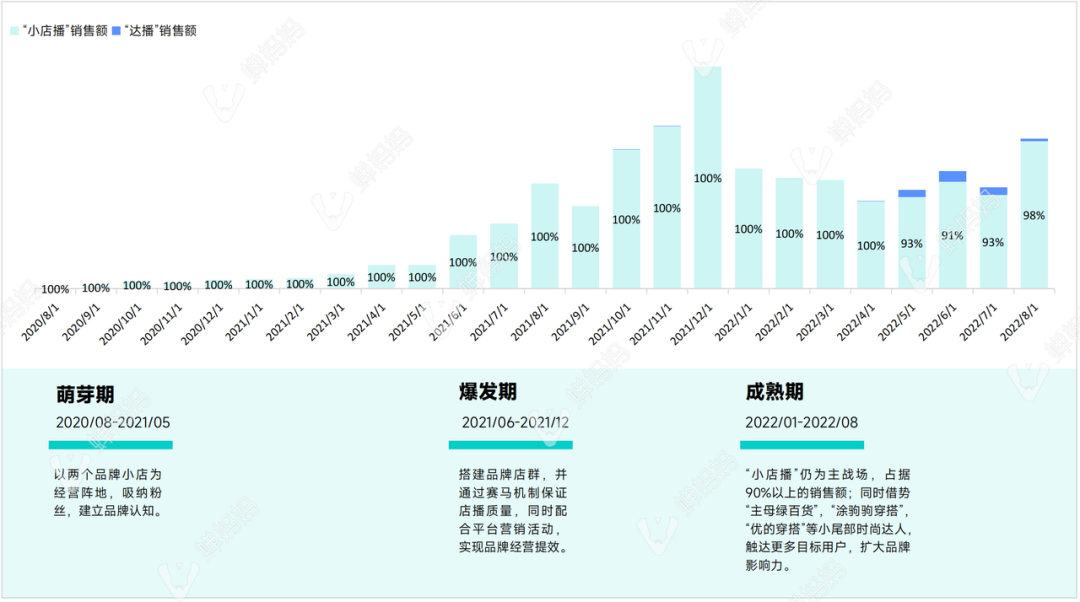 抖音品牌热度榜怎么算的（抖音品牌混战，2022年哪个品牌活下来了）