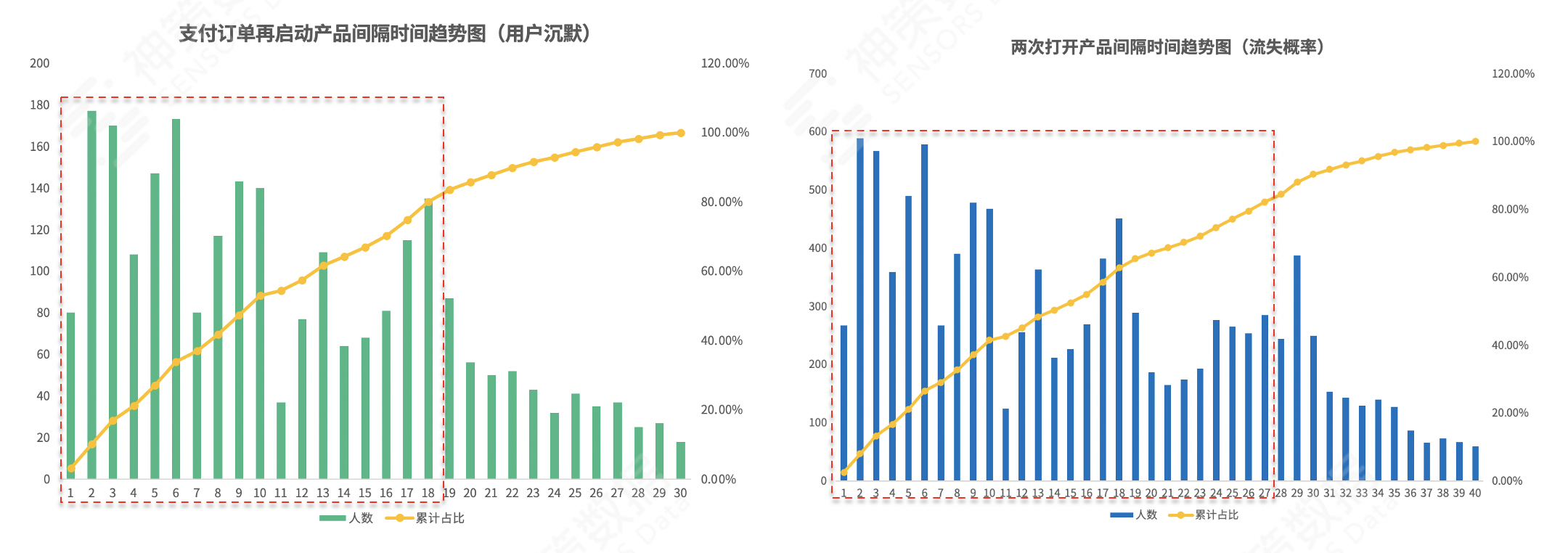 商品运营怎么做产品分析（4 步教你玩转商品运营）