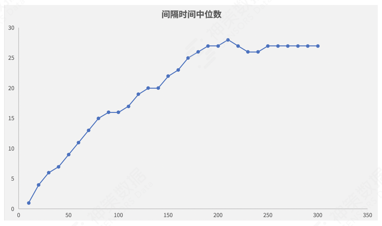 商品运营怎么做产品分析（4 步教你玩转商品运营）