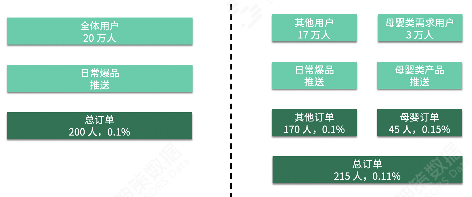 商品运营怎么做产品分析（4 步教你玩转商品运营）