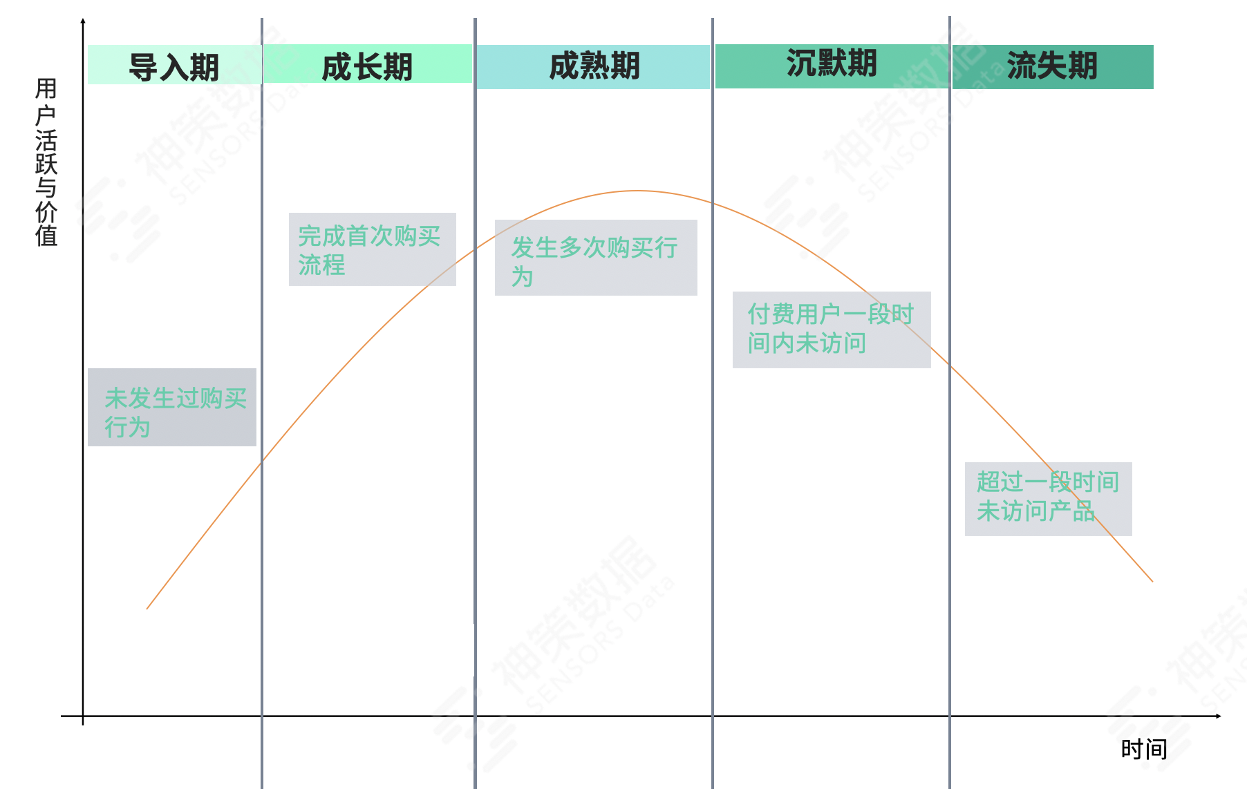 商品运营怎么做产品分析（4 步教你玩转商品运营）