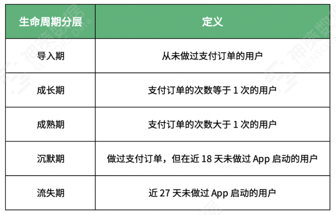 商品运营怎么做产品分析（4 步教你玩转商品运营）