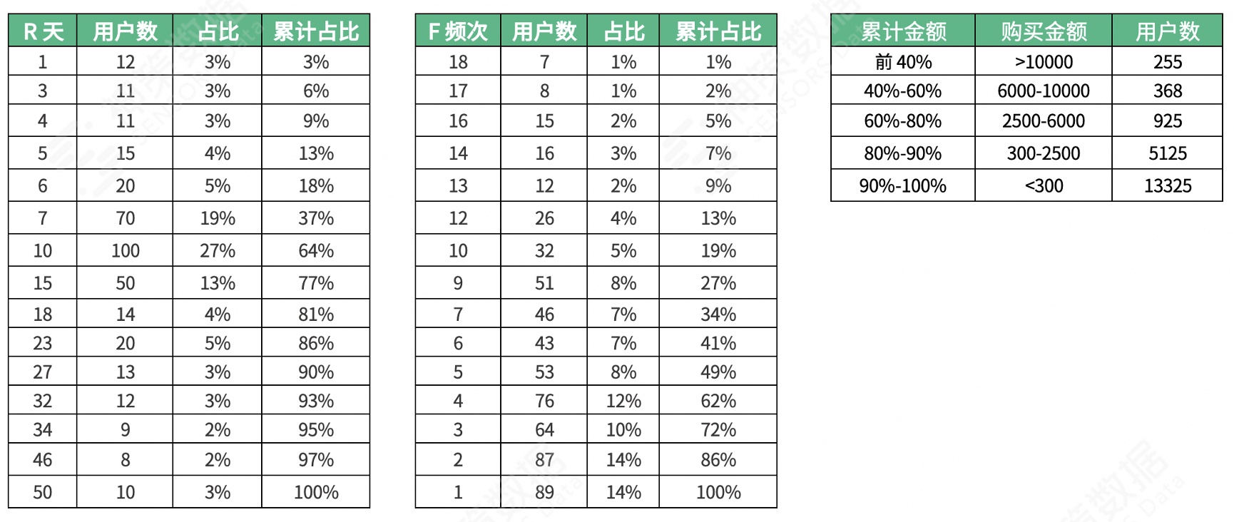 商品运营怎么做产品分析（4 步教你玩转商品运营）