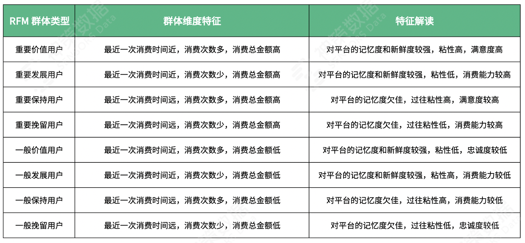 商品运营怎么做产品分析（4 步教你玩转商品运营）