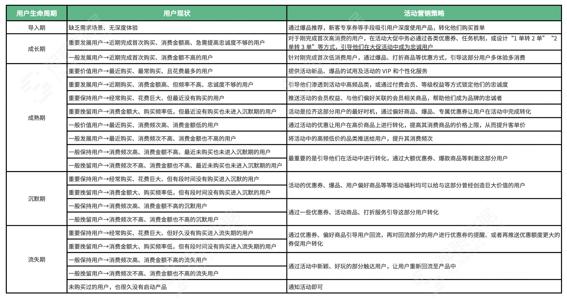 商品运营怎么做产品分析（4 步教你玩转商品运营）