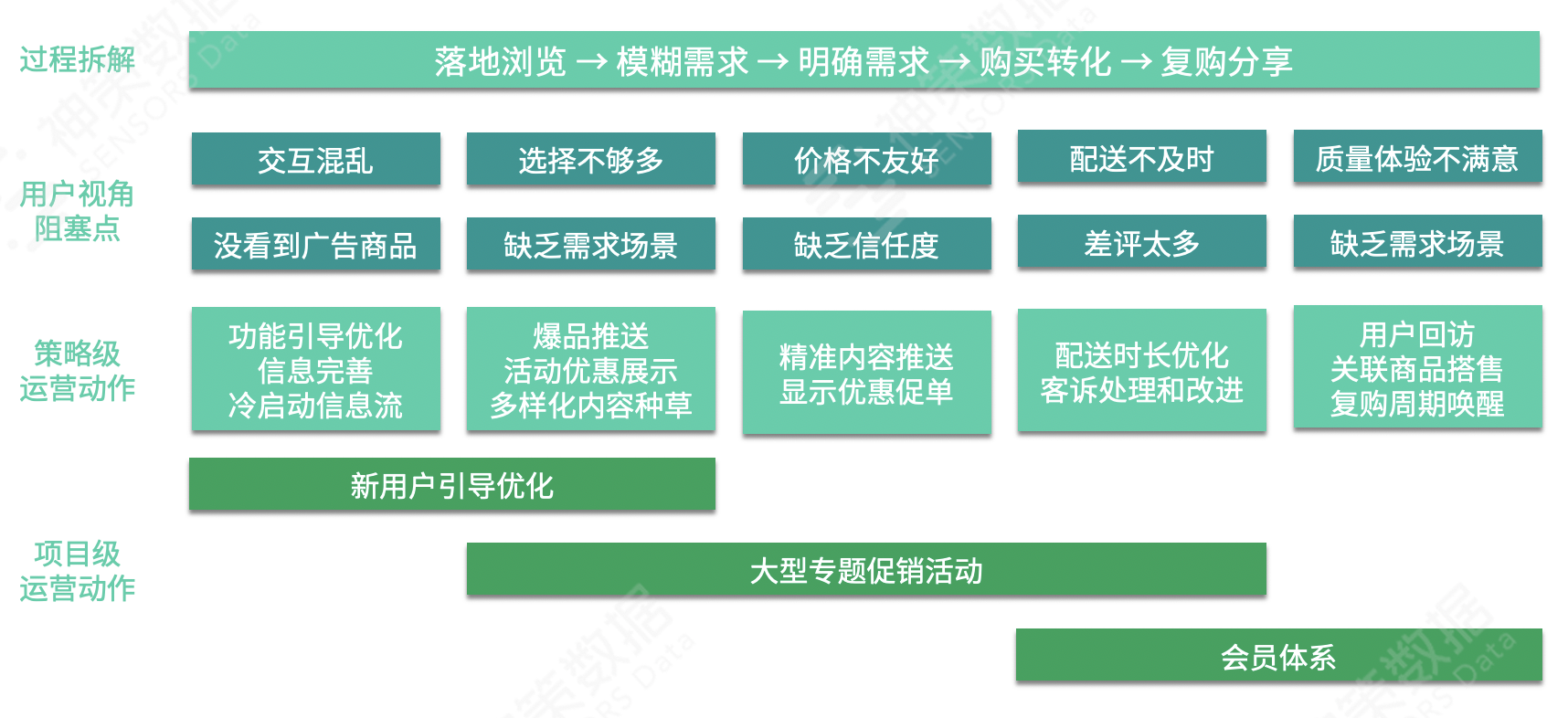 商品运营怎么做产品分析（4 步教你玩转商品运营）