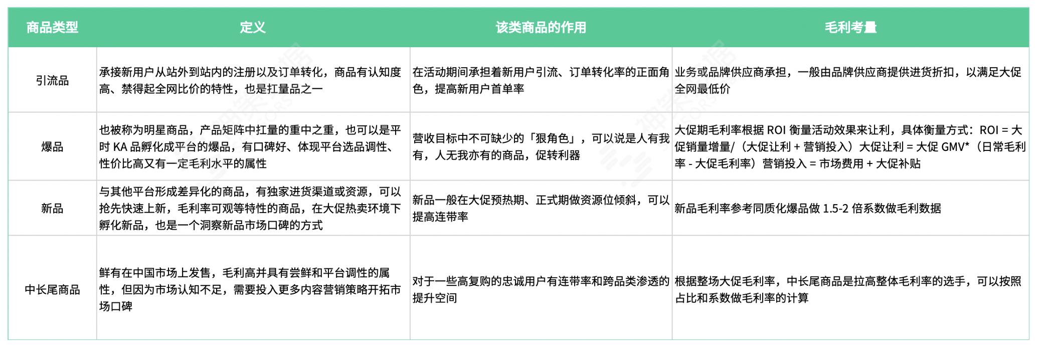 商品运营怎么做产品分析（4 步教你玩转商品运营）